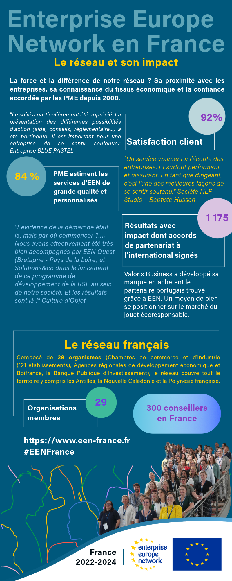 Infographie EEN France 2025 p.2